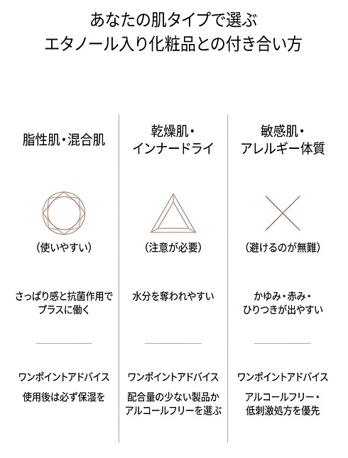 エタノールが肌に与える影響を肌質別（脂性肌・乾燥肌・敏感肌）に整理した図
