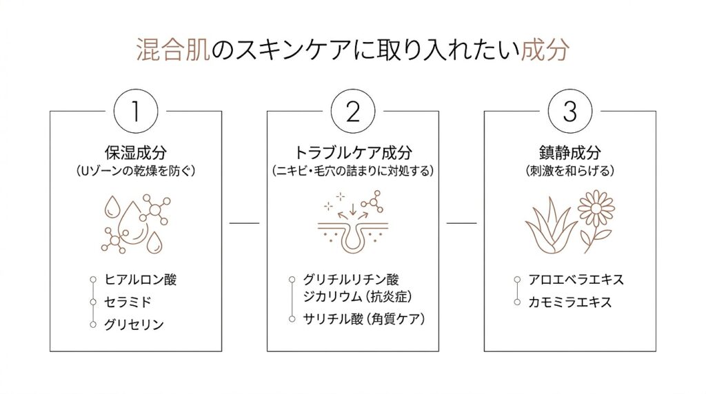 混合肌におすすめの化粧品成分3カテゴリ