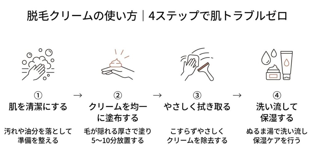 脱毛クリームの使い方フローを図で示す