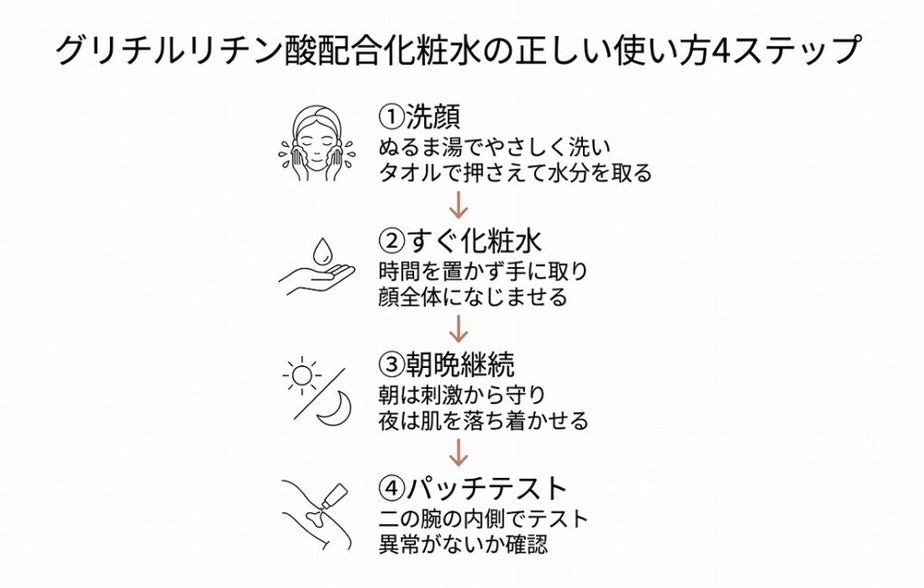 洗顔後の正しいスキンケアステップ（洗顔→化粧水→乳液/クリーム）
