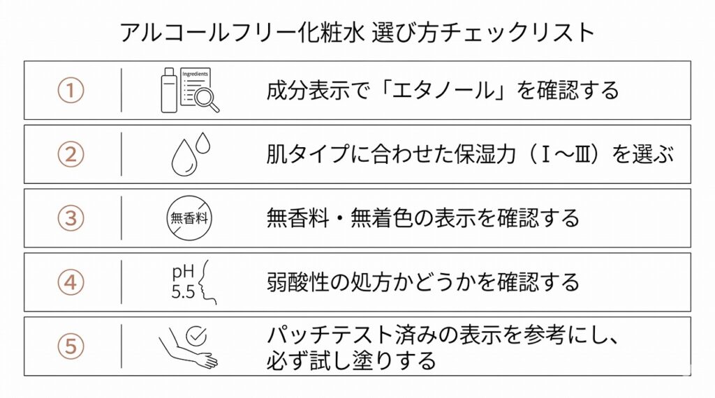 アルコールフリー化粧水の5つの選び方ポイントを縦のステップ図で視覚化