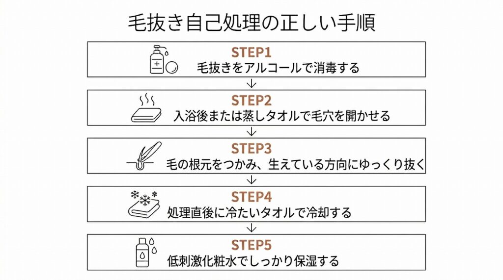 毛抜きを使った自己処理の正しい手順を縦のフロー図で表示