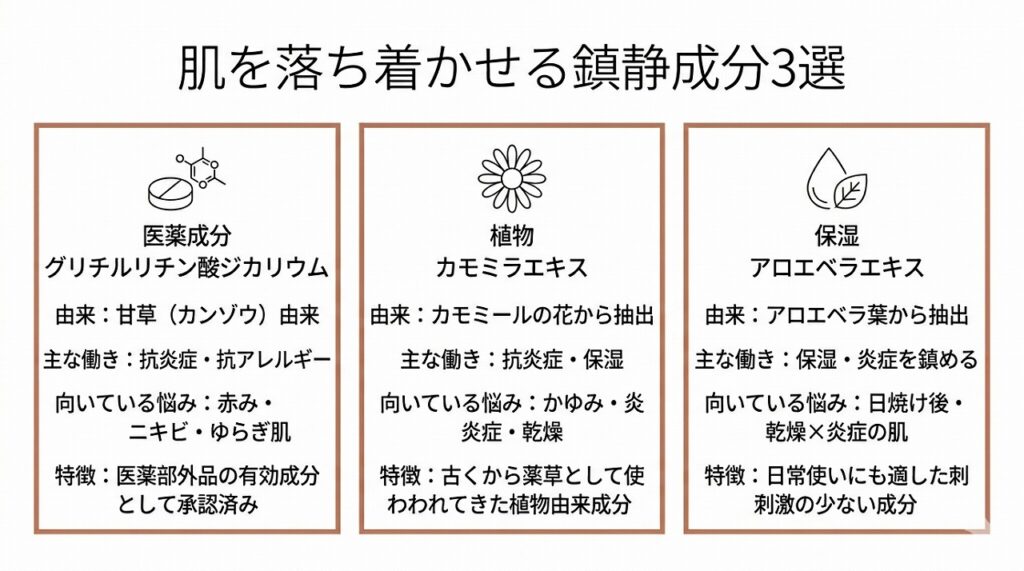 グリチルリチン酸ジカリウム・カモミラエキス・アロエベラエキスの3成分を横並びカードで比較
