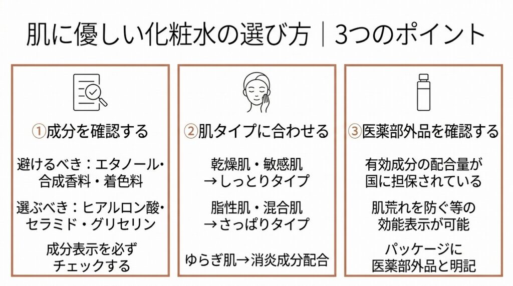 ①成分確認(避けるべき成分と求める成分)②肌タイプ別の選び方③医薬部外品かどうかの3項目を横並びカードで整理