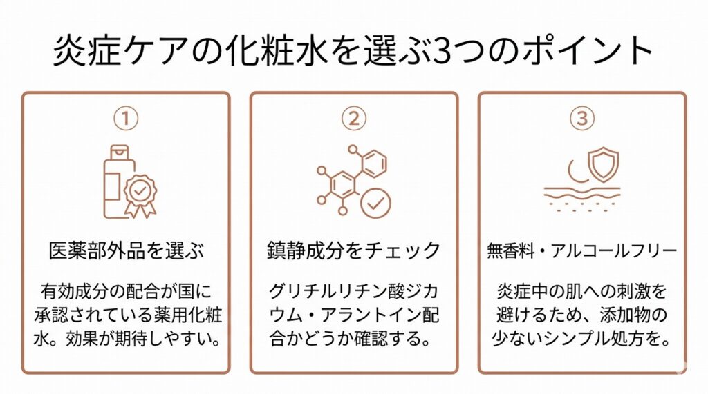 炎症を抑える化粧水の選び方の3つのポイントを横並びカード型で視覚化する