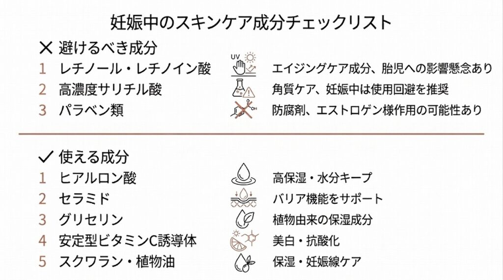 妊娠中に避けるべき成分と使えるOK成分を分けた比較リスト